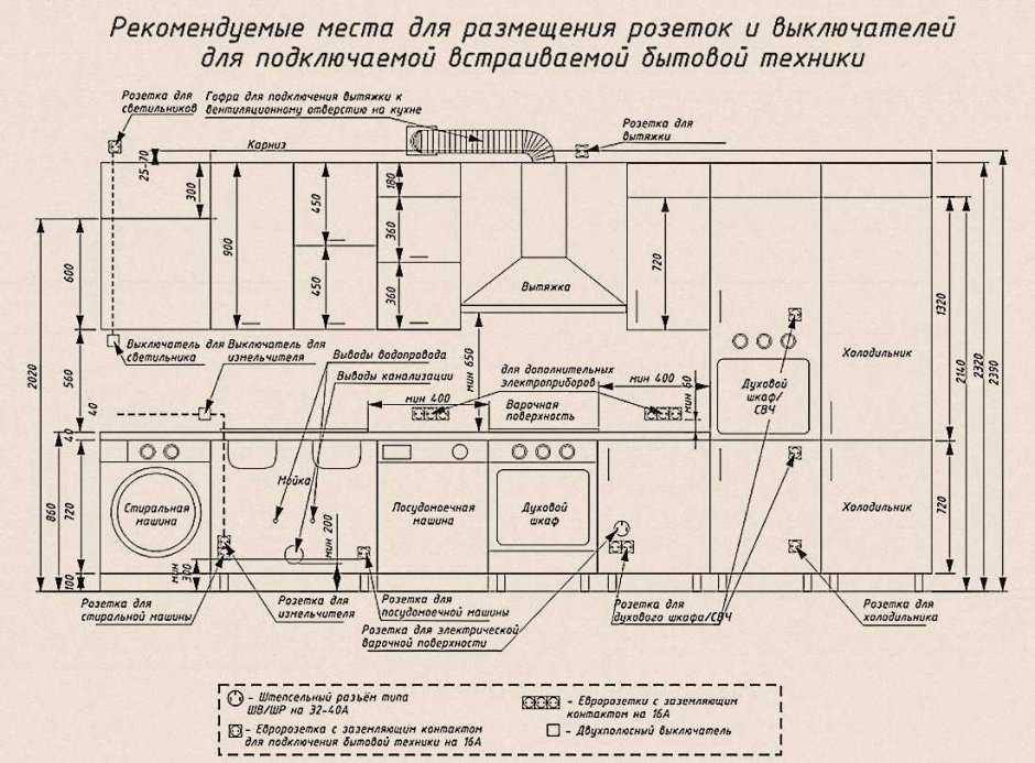 Схема сантехнический монтаж кухня