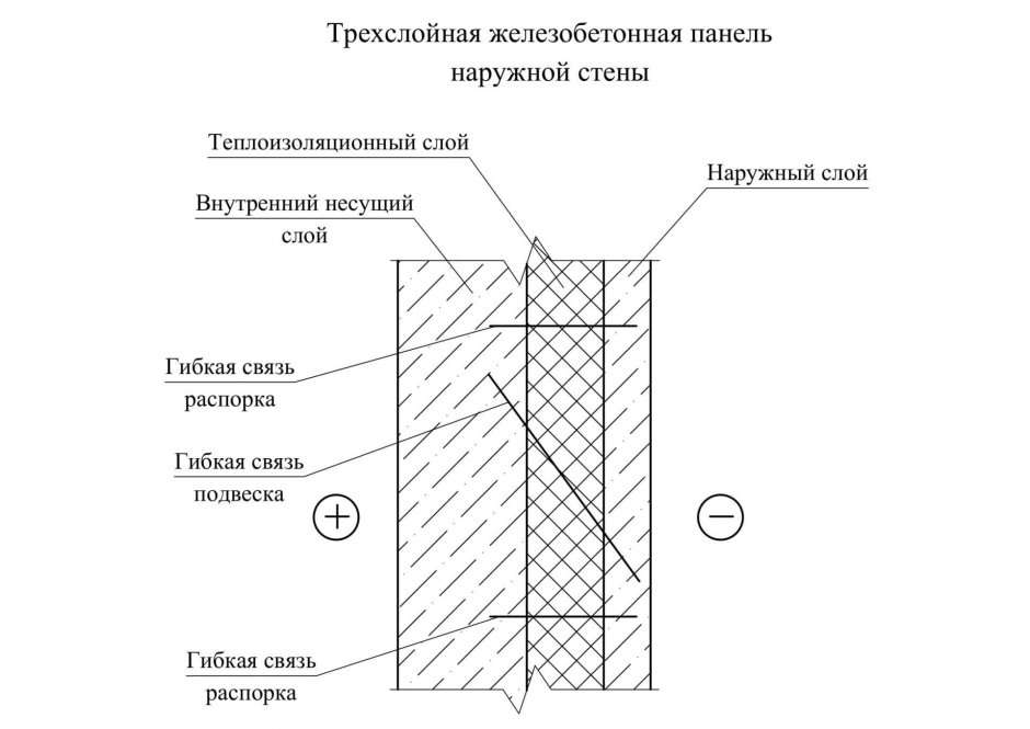 Стеновая панель ЖБИ чертежи трехслойная