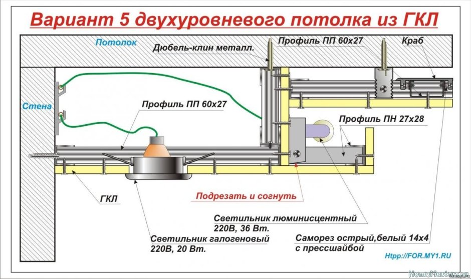Схема монтажа подвесного ГКЛ потолка
