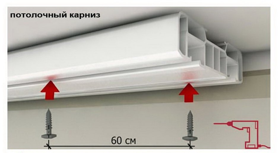 Крепление потолочного карниза