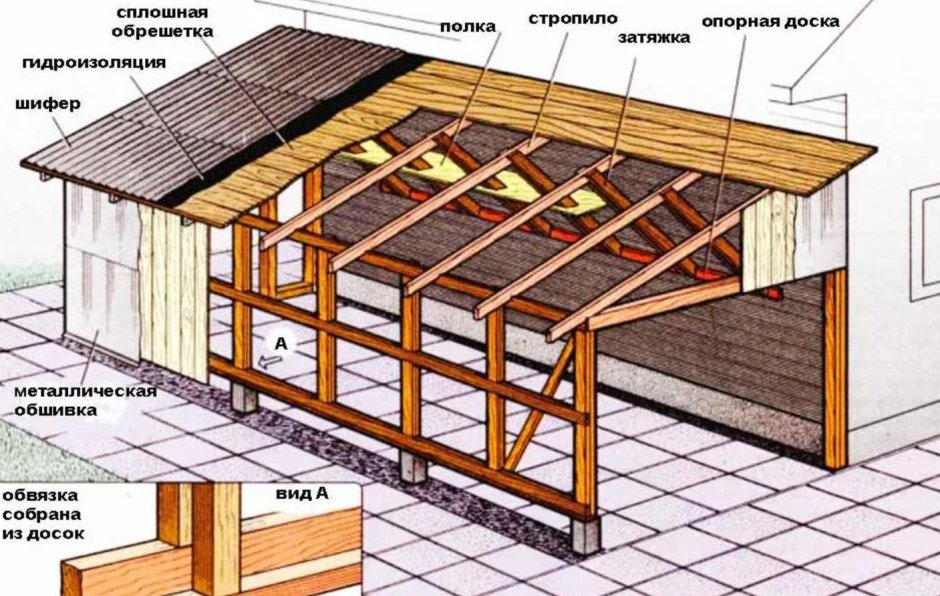 Обрешетка односкатной крыши
