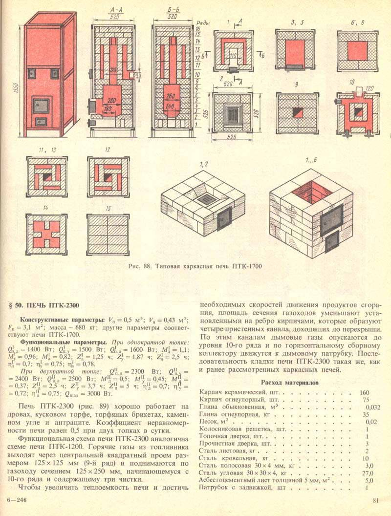 Каркасная печь ПТК-3000