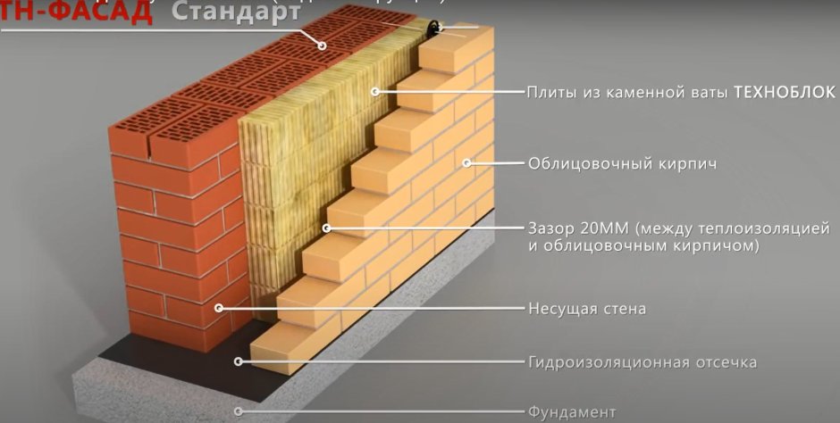 Кирпичная стена 380 мм с утеплителем