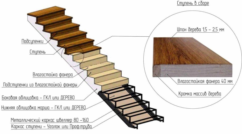 Отделка бетонной лестницы деревом узлы