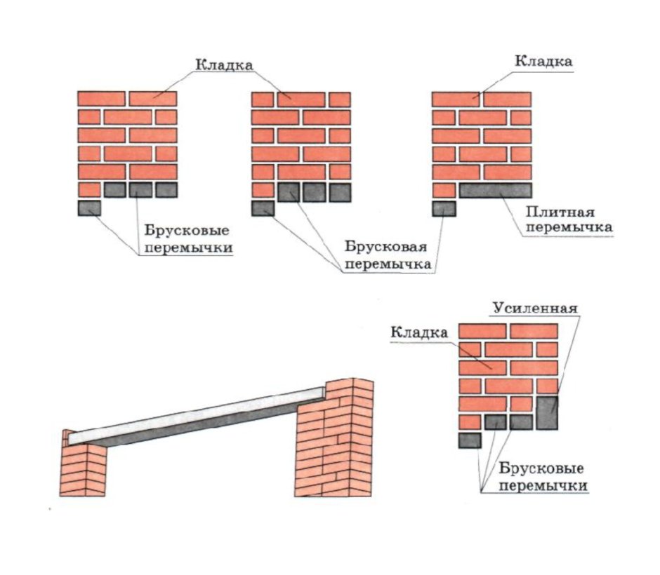 Перемычки кирпичные стены 510мм разрез