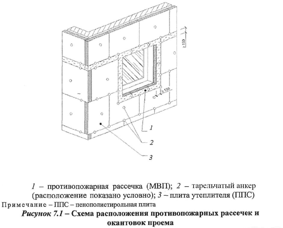 Вентфасад противопожарные рассечки