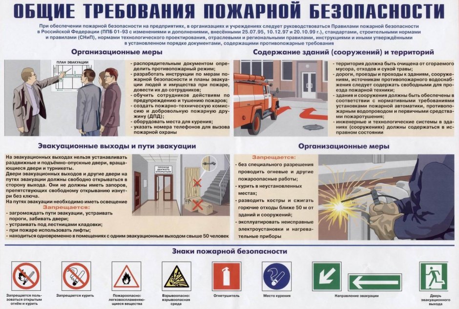 Противопожарные требования