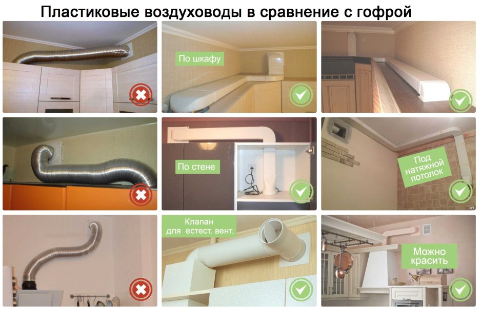 Вентиляционная гофра 150 соединить к вытяжке кухонной 150