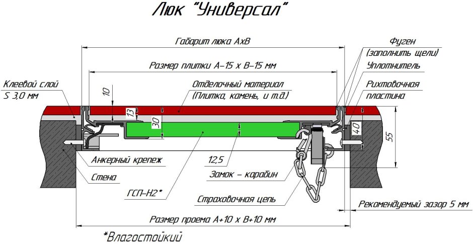 Люк ревизионный Хаммер схема монтажа