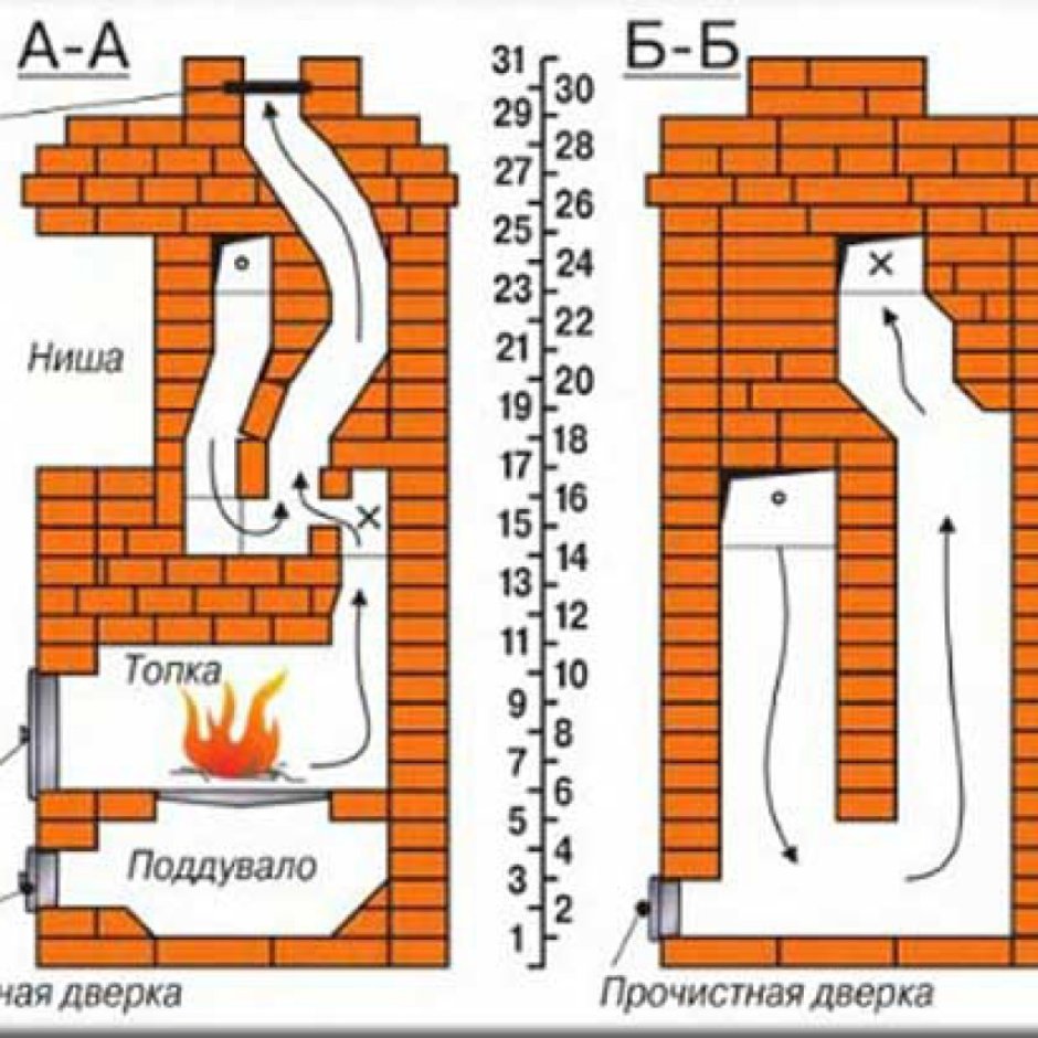 Схема кирпичной дровяной печи