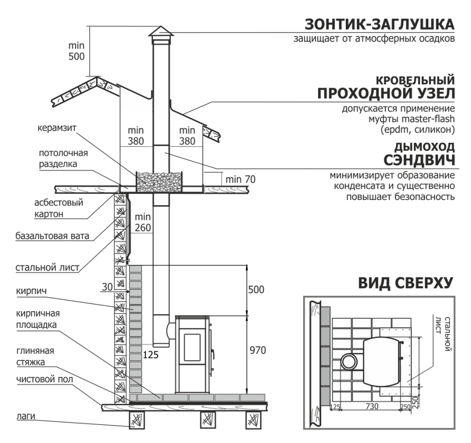 Монтаж камина схема монтажа