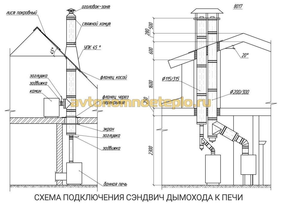 Схема подключения дымохода к печи сзади