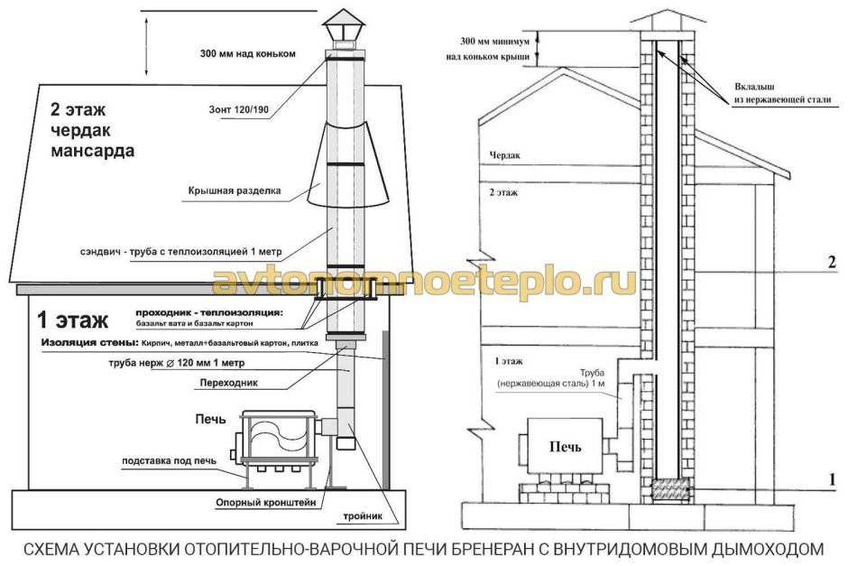 Бренеран диаметр дымохода чертеж