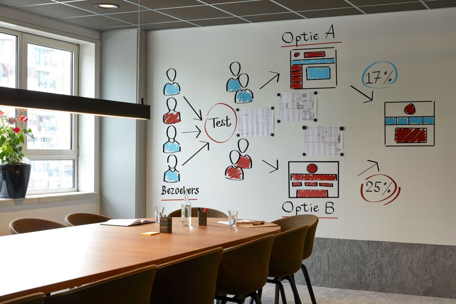 Маркерное покрытие для стен в офисе