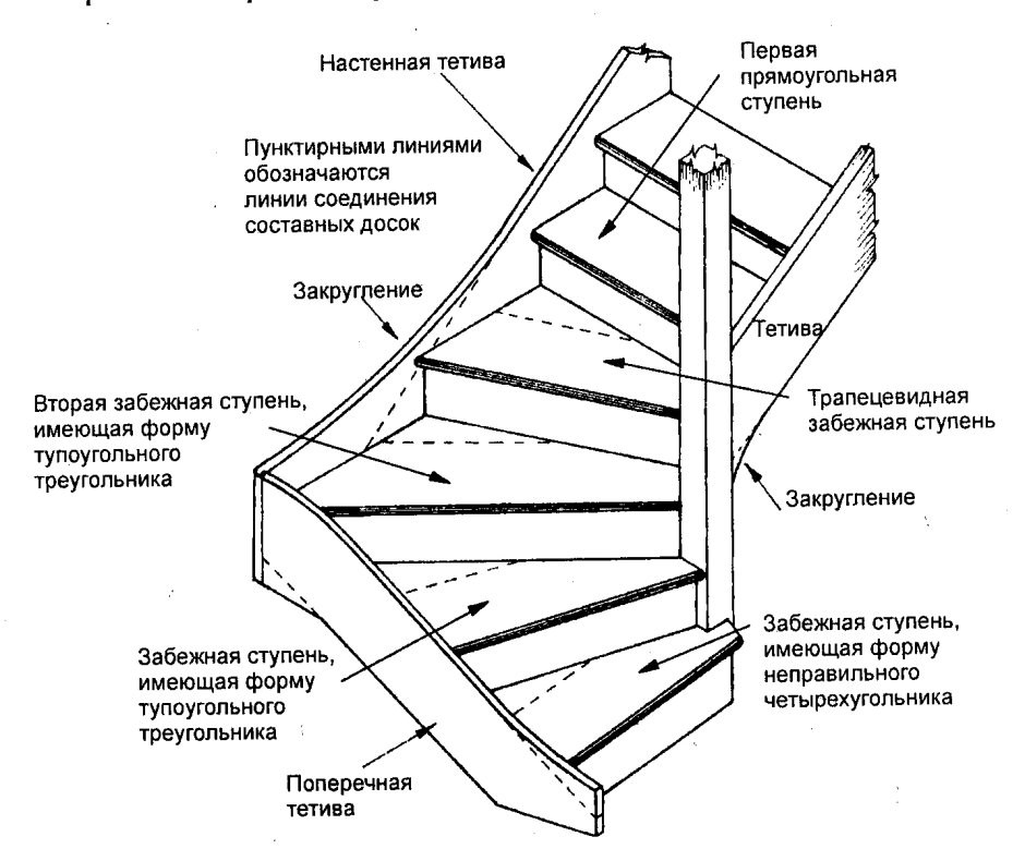 Чертеж лестницы с шириной ступени 150мм