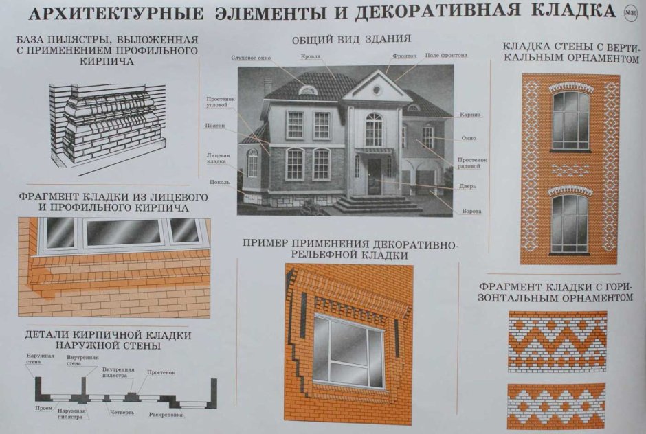 Архитектурные элементы в кирпичной кладке