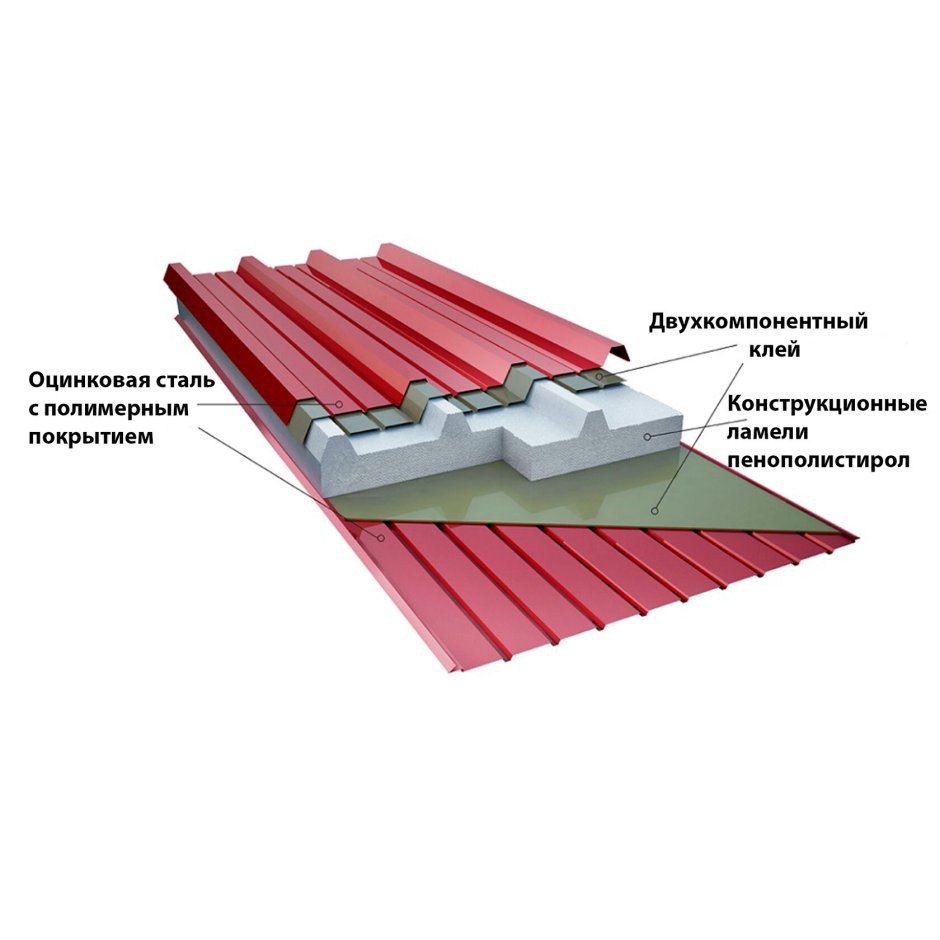 Сэндвич панели z-Lock 150 мм