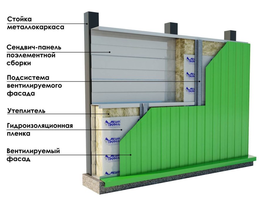 Сэндвич панели поэлементной сборки чертежи