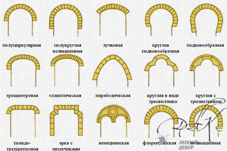 Полуциркулярная арка в архитектуре