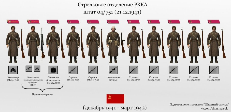 Штат стрелкового отделения РККА В 1941