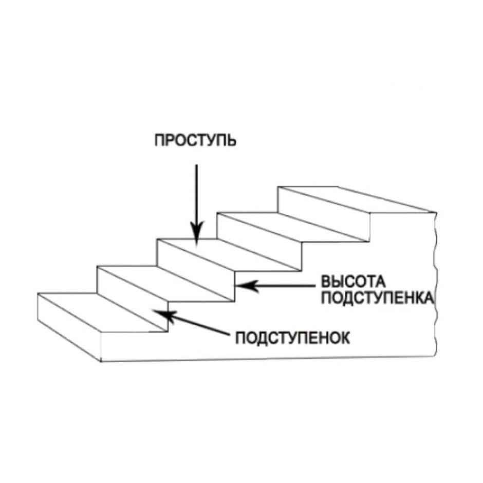 Схема лестницы подступенок