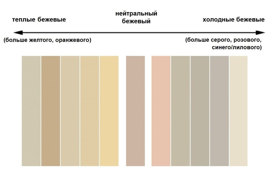 Оттенки бежевого цвета