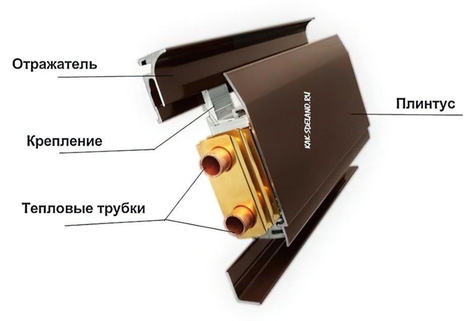 Греющий плинтус водяной