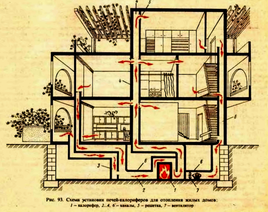 Схемы системы печного отопления