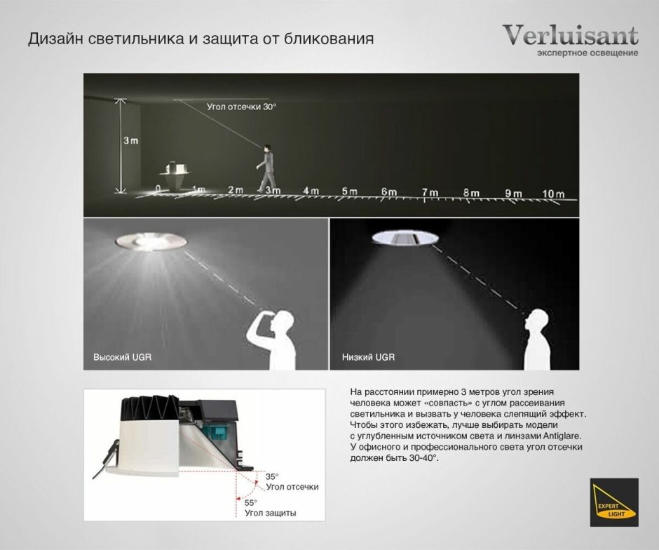 Точечные светильники угол рассеивания 30 градусов