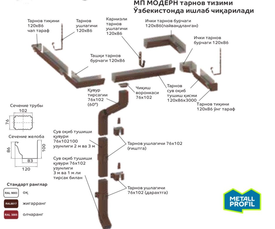 Желоб водосточный d125/3000 МП-Престиж (10)