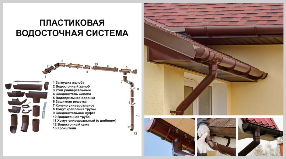 Водосточная система Фират