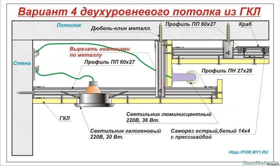 Схема монтажа гипсокартонного потолка с подсветкой