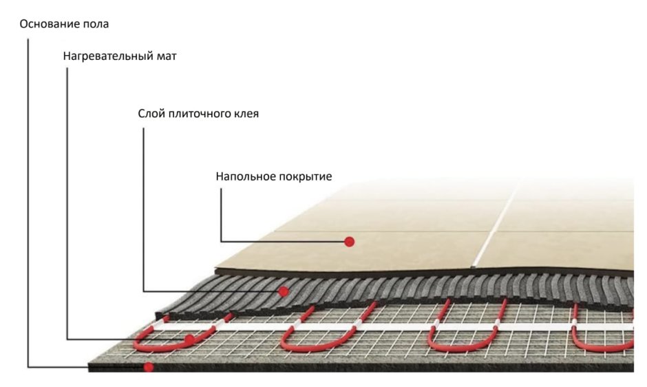 Нагревательный мат Warmstad WSM-680-4.5 4.5м2 9м 680вт