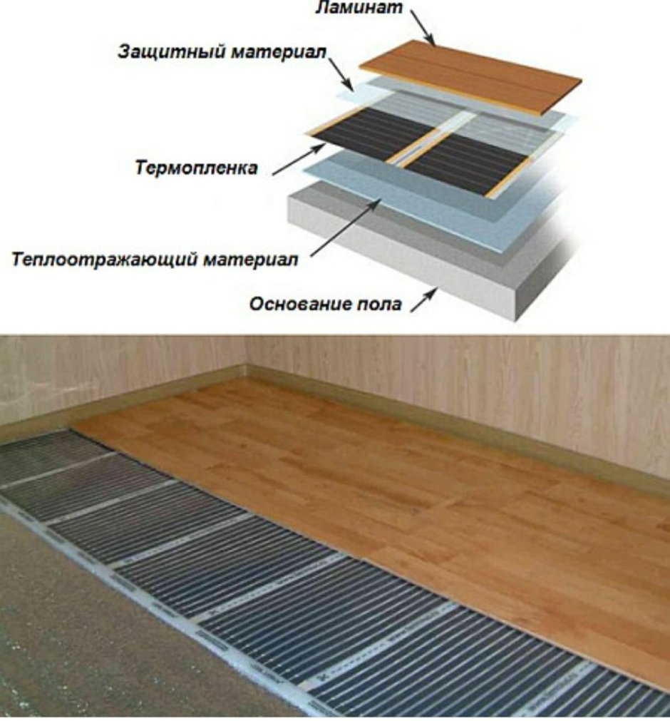 Тёплый пол электрический под ламинат инфракрасный