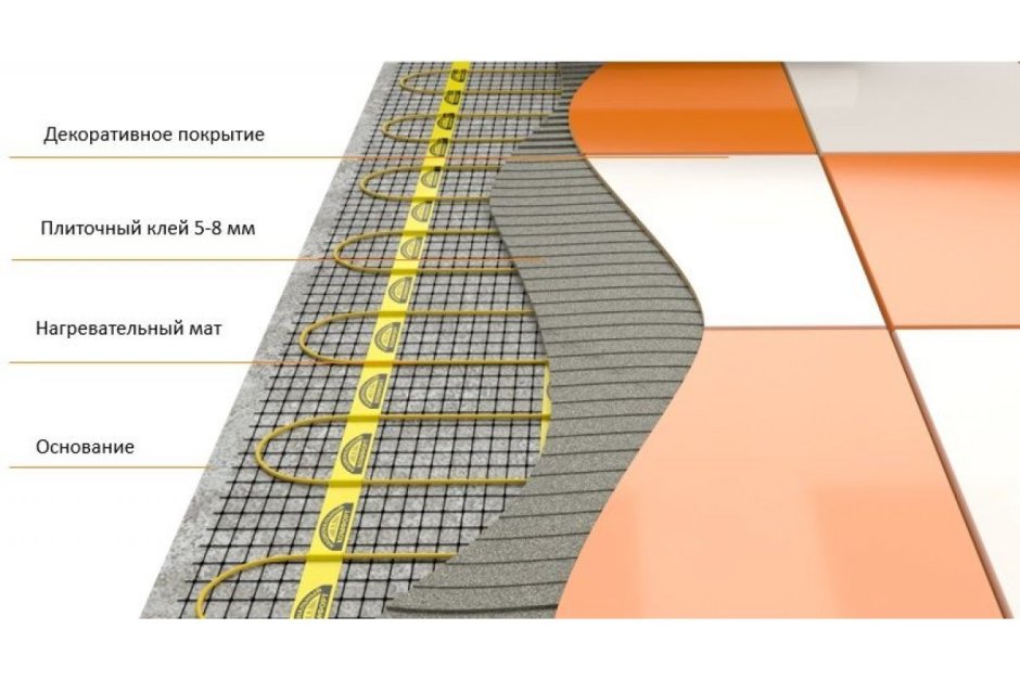 Теплый пол нагревательный мат