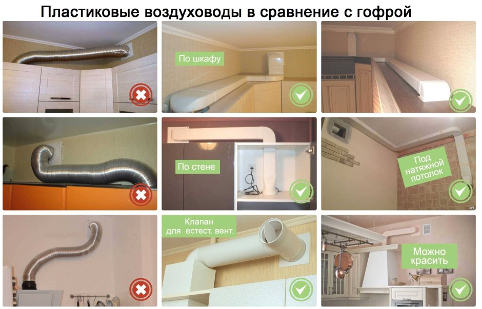 Схема соединения пластикового воздуховода кухонной вытяжки