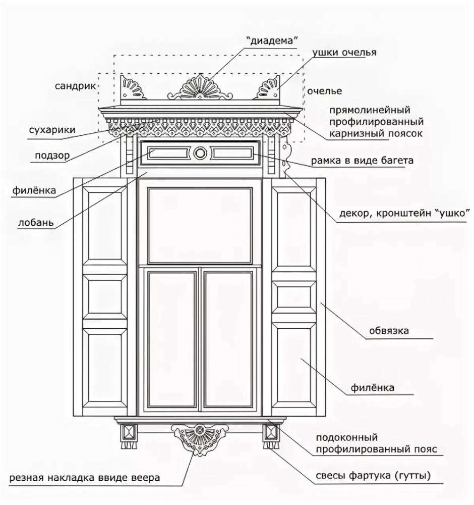 Схема монтаж наличников на окна в деревянном доме