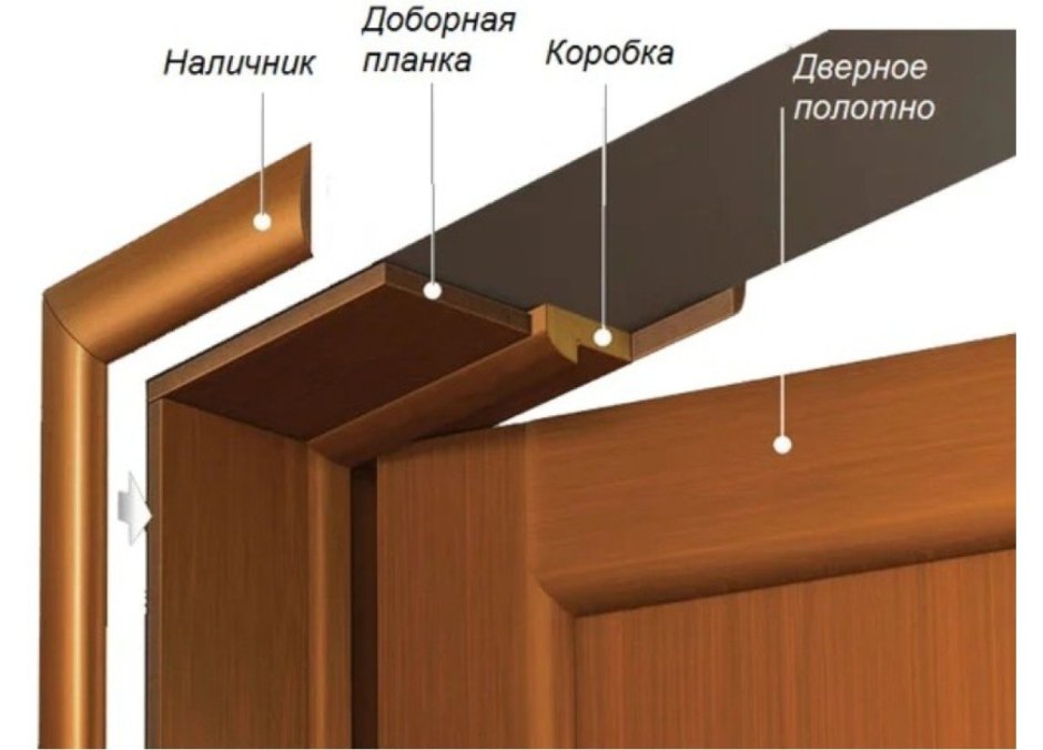 Доборная планка телескопическая 55мм