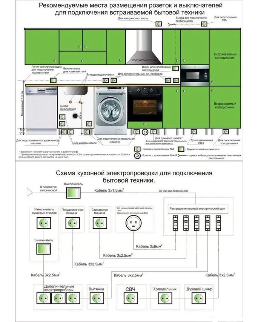 Схема подключения розеток кухонного гарнитура