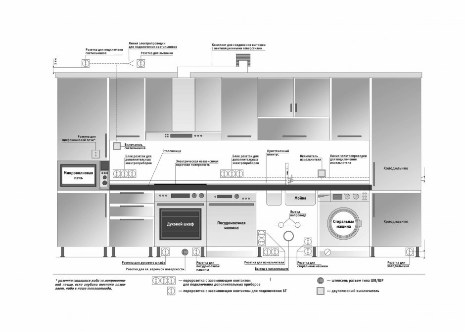 Схема подключения кухонного оборудования