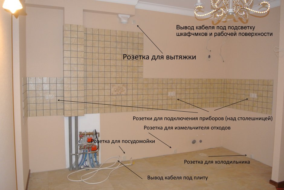 Схема электророзеток на кухне