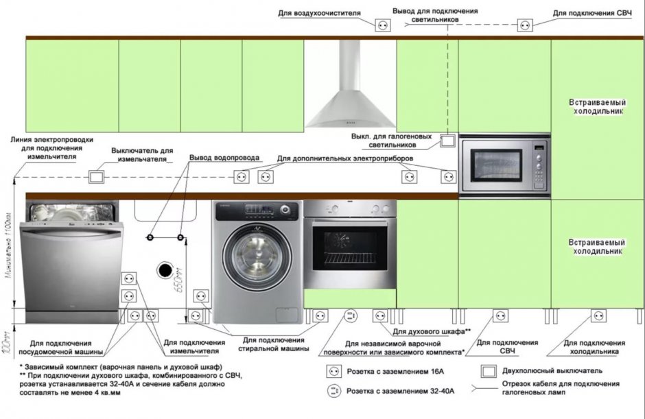 Схема монтажа электропроводки на кухне