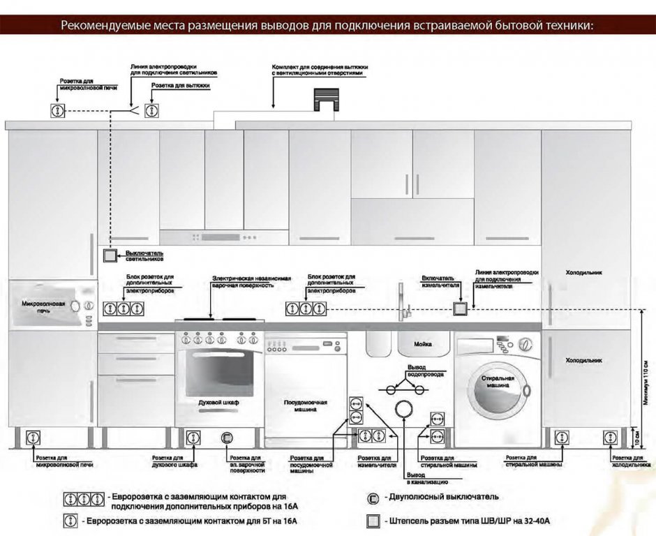 Схема подключения розеток на кухне