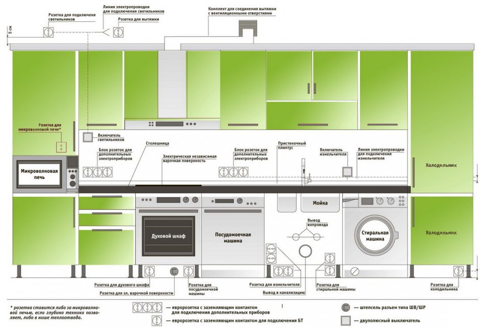 Схема расположения электророзеток кухни