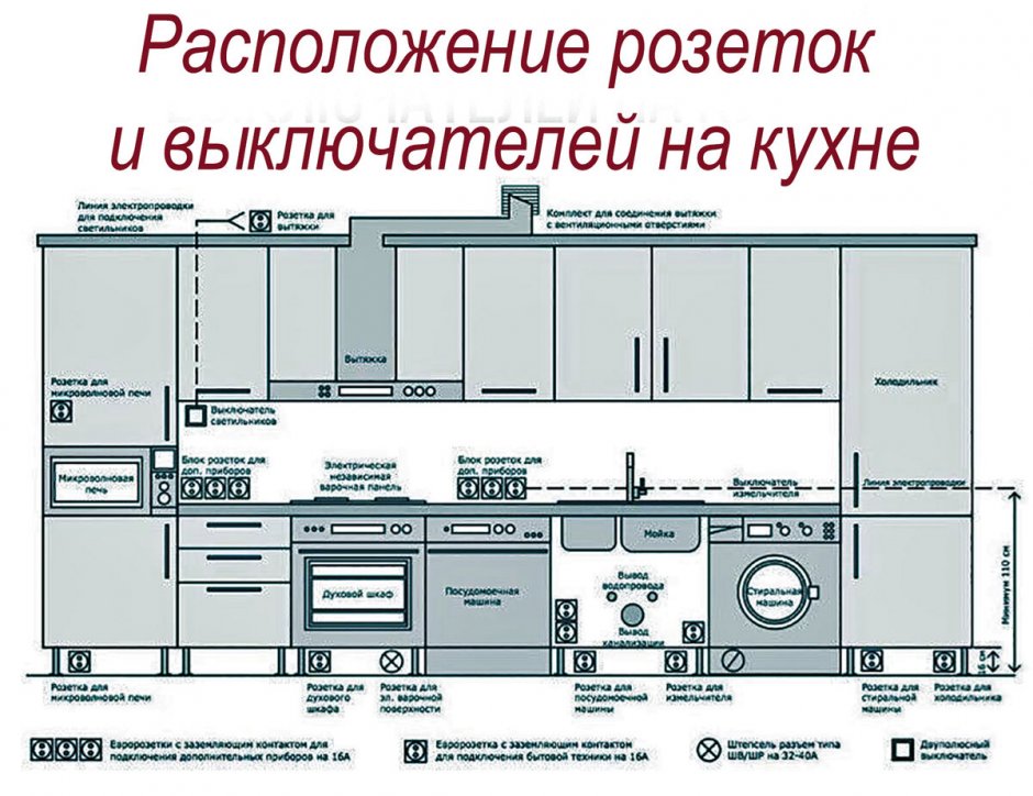 Схема разводки розеток для кухонного гарнитура