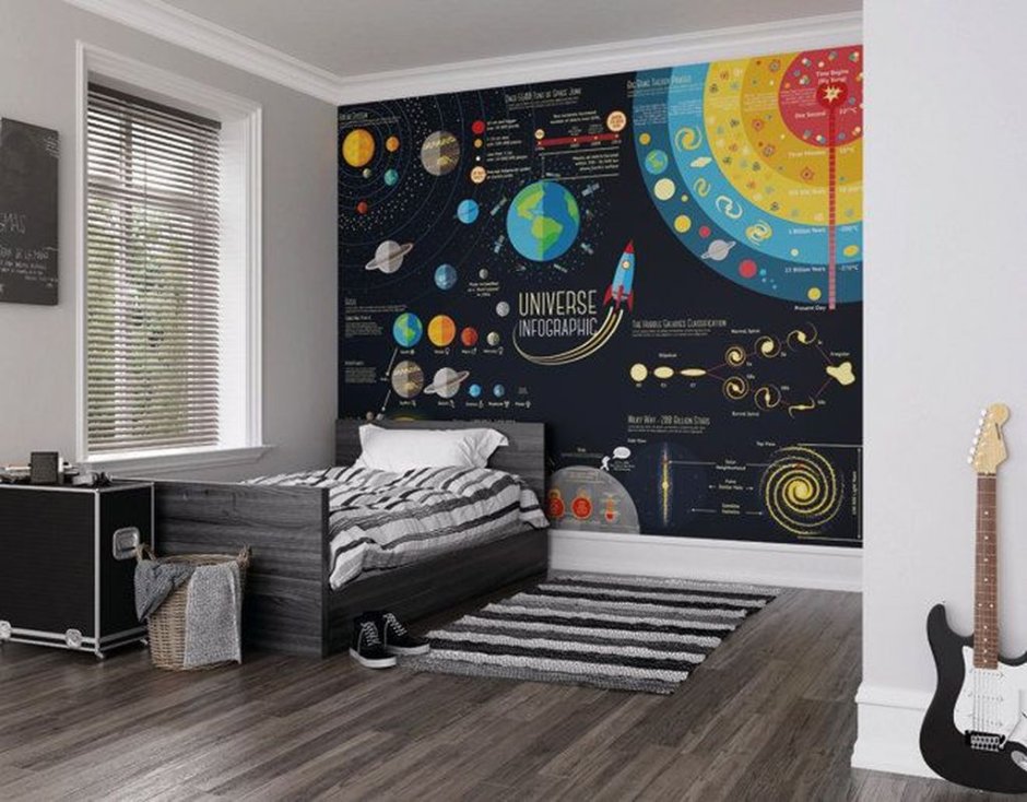 Комната для мальчика космос и астрономия