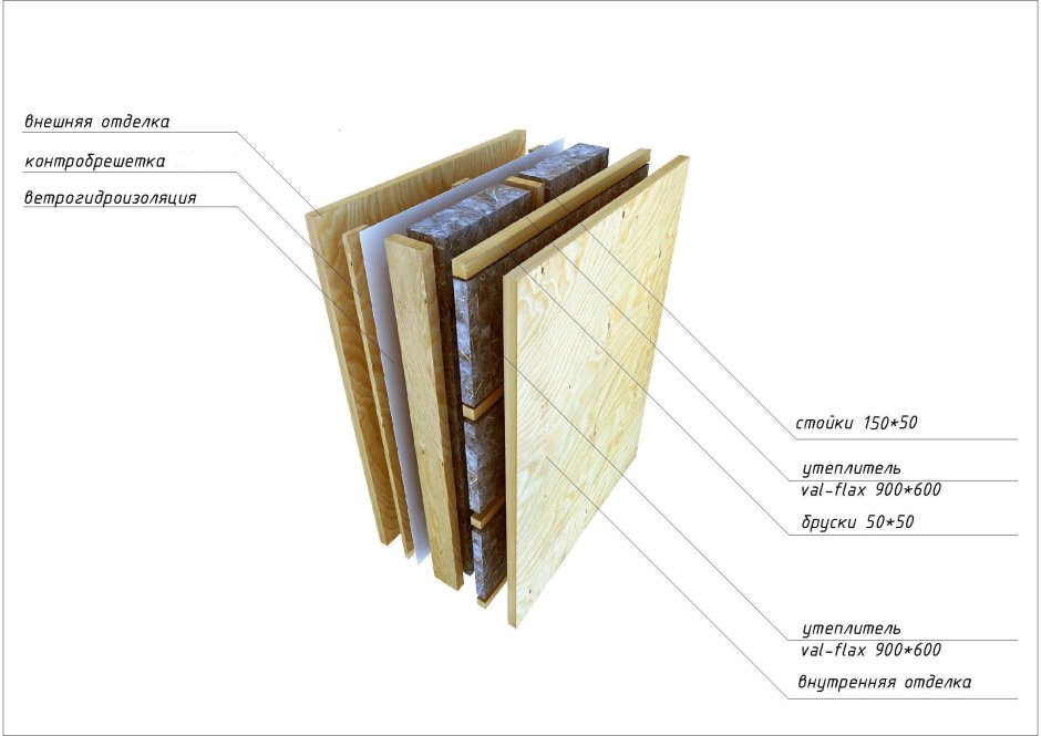 Пирог стен в парилке каркасной бани