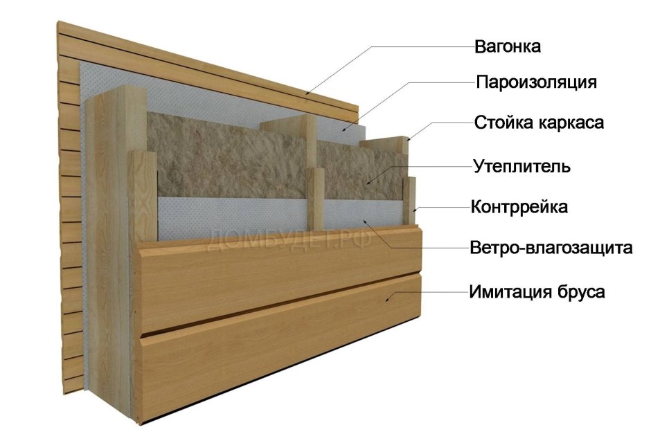 Схема утепления наружных стен базальтовой ватой