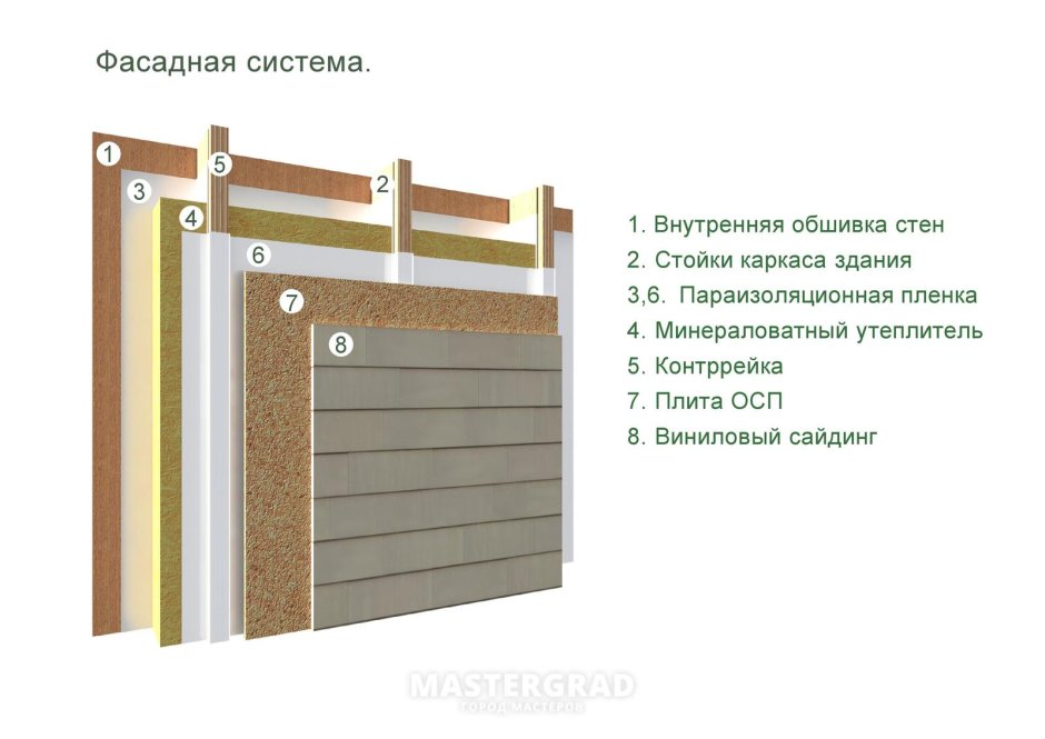 Изоплат пирог каркасной стены