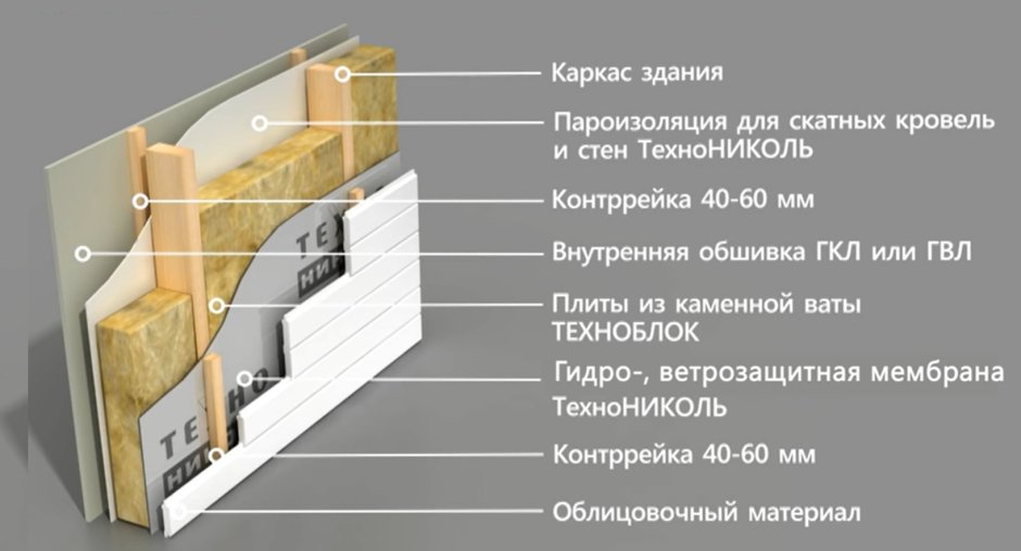 Схема утепления бани изнутри